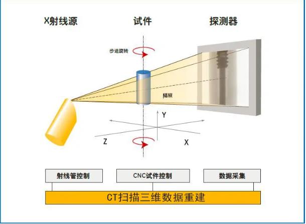 昌都工业CT无损检测